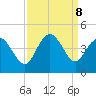 Shallotte Inlet tide chart for Sunday, September 8, 2024