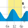 Shallotte Inlet tide chart for Sunday, October 6, 2024