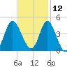 Shallotte Inlet tide chart for Tuesday, November 12, 2024