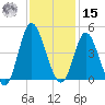 Shallotte Inlet tide chart for Friday, November 15, 2024