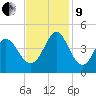 Shallotte Inlet tide chart for Saturday, November 9, 2024