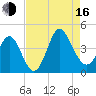 Shallotte Inlet tide chart for Saturday, August 16, 2025