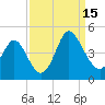 Shallotte Inlet tide chart for Monday, September 15, 2025
