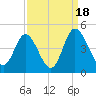 Shallotte Inlet tide chart for Thursday, September 18, 2025