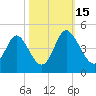 Shallotte Inlet tide chart for Wednesday, October 15, 2025