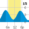 Shallotte Inlet tide chart for Saturday, November 15, 2025
