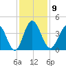 Shallotte Inlet tide chart for Tuesday, December 9, 2025