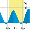 Shallotte Inlet tide chart for Saturday, March 21, 2026