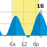 Shallotte Inlet tide chart for Thursday, April 16, 2026