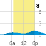 Shark Key tide chart for Friday, January 8, 2021