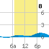 Shark Key tide chart for Monday, February 8, 2021