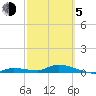 Shark Key tide chart for Friday, March 5, 2021