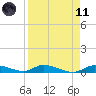 Shark Key tide chart for Sunday, April 11, 2021