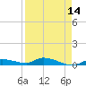Shark Key tide chart for Wednesday, April 14, 2021