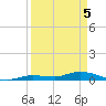 Shark Key tide chart for Monday, April 5, 2021