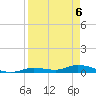 Shark Key tide chart for Tuesday, April 6, 2021