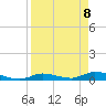 Shark Key tide chart for Thursday, April 8, 2021