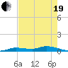Shark Key tide chart for Wednesday, May 19, 2021