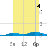 Shark Key tide chart for Tuesday, May 4, 2021