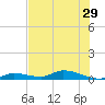 Shark Key tide chart for Tuesday, June 29, 2021