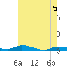 Shark Key tide chart for Saturday, June 5, 2021