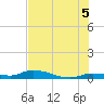 Shark Key tide chart for Monday, July 5, 2021
