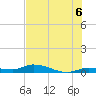 Shark Key tide chart for Tuesday, July 6, 2021