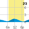 Shark Key tide chart for Monday, August 23, 2021