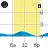 Shark Key tide chart for Sunday, August 8, 2021