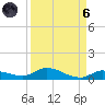 Shark Key tide chart for Monday, September 6, 2021