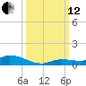 Shark Key tide chart for Tuesday, October 12, 2021
