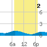 Shark Key tide chart for Saturday, October 2, 2021