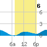 Shark Key tide chart for Saturday, November 6, 2021