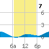 Shark Key tide chart for Tuesday, December 7, 2021