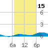 Shark Key tide chart for Saturday, January 15, 2022