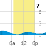 Shark Key tide chart for Friday, January 7, 2022