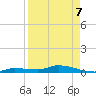 Shark Key tide chart for Thursday, April 7, 2022