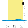 Shark Key tide chart for Friday, April 8, 2022