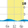 Shark Key tide chart for Friday, June 10, 2022