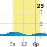 Shark Key tide chart for Thursday, June 23, 2022