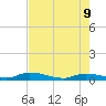 Shark Key tide chart for Thursday, June 9, 2022