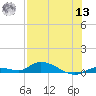 Shark Key tide chart for Wednesday, July 13, 2022
