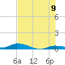 Shark Key tide chart for Saturday, July 9, 2022