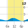 Shark Key tide chart for Friday, August 12, 2022