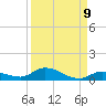 Shark Key tide chart for Friday, September 9, 2022