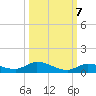 Shark Key tide chart for Friday, October 7, 2022