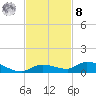 Shark Key tide chart for Tuesday, November 8, 2022