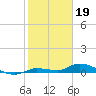 Shark Key tide chart for Thursday, January 19, 2023