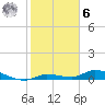 Shark Key tide chart for Friday, January 6, 2023