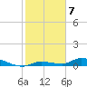 Shark Key tide chart for Saturday, January 7, 2023